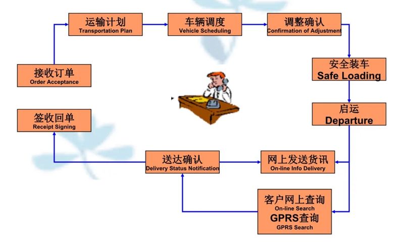 吴江震泽直达广昌物流公司,震泽到广昌物流专线